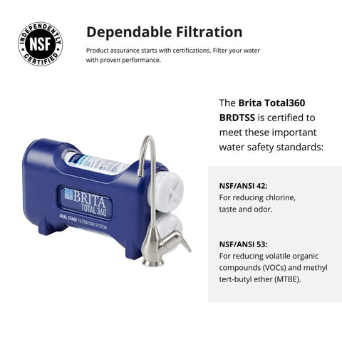 NSF certified Total 360 Two Stage Water Filtration System With Brushed Nickel Faucet Blue For Fresh Great Tasting Water
