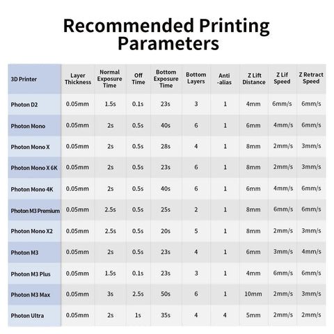Top Shelf 3D Printer Resin In Smooth Grey Finish Hella Precise 405 Nm Uv Curing Formula For SlA Lcd Msla Machines Quick Cure With Low Shrinkage And Killer Surface Detail One Kilogram Pack