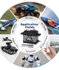 Application fields for Beefy Waterproof 35Kg High Torque Metal Gear Digital Servo Motor including RC cars, boats, planes, and robots.