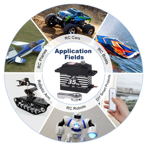 Application fields for Beefy Waterproof 35Kg High Torque Metal Gear Digital Servo Motor including RC cars, boats, planes, and robots.