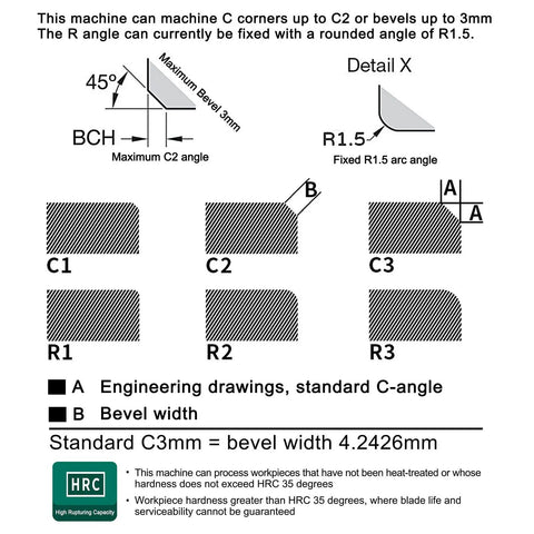 Diagram illustrating machine capabilities for C corners and bevels, detailing maximum angles and widths for chamfering tasks.