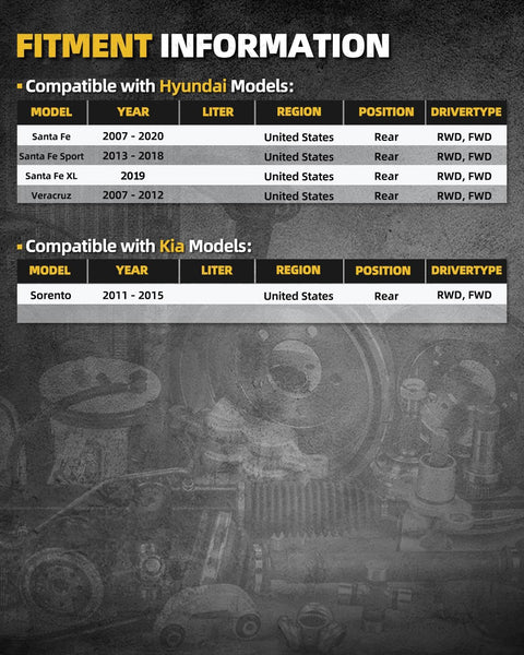 Fitment information table for Rear Wheel Hub Bearing Set Compatible With Hyundai Santa Fe 2007 To 2020 Santa Fe Sport 2013 To 2018 Sorento 2011 To 2015 Veracruz 2007 To 2012 Santa Fe XL 2019 5 Lug With ABS 2 Pack Durable OE Replacement showing compatible models and years.