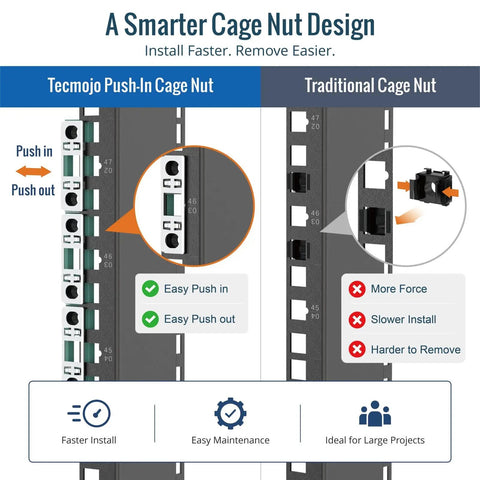 Comparison of Tecmojo Push-In Cage Nut and Traditional Cage Nut for easy installation and removal in 19-inch racks.