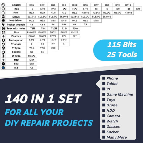 Detailed chart of the Mega-Value 140in1 Precision Screwdriver Set With Case for DIY Electronics Repair showing bit types and compatibility.