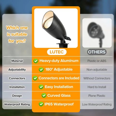 Comparison chart highlighting features of 4 Pack 12V Low Voltage Landscape Lighting Kit, Die-Cast Aluminum Spotlight Path Lights, IP65 Waterproof, 5W 550LM Warm White 3000K For Trees, Gardens, Yards, Or Pathways, Durable Outdoor Accent Lighting, showing aluminum material and IP65 waterproof rating.