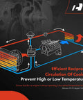 Infographic depicting engine cooling system efficiency with Engine Water Pump For Ford F-150 And Mustang 2011-2023 V8 5.0L DOHC.