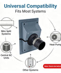 Slick HVAC Line Set Cover Kit For Wall Penetration AC Pipe Sleeves Weather Resistant Insulation Guard Mini Split System Hides Ugly Tubing Clean Cut Look Seamless Gray 2.36 Inch mounted on wall with compatibility icons.