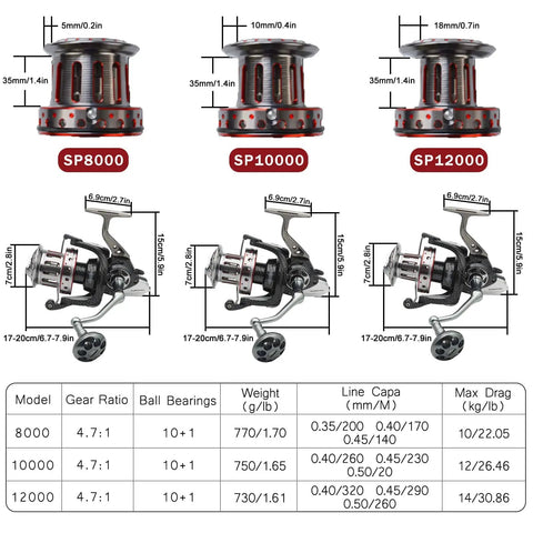 Diagram of Surf Spinning Reel Size 10000 12000 For Saltwater Fishing with specifications and measurements for SP8000, SP10000, SP12000.