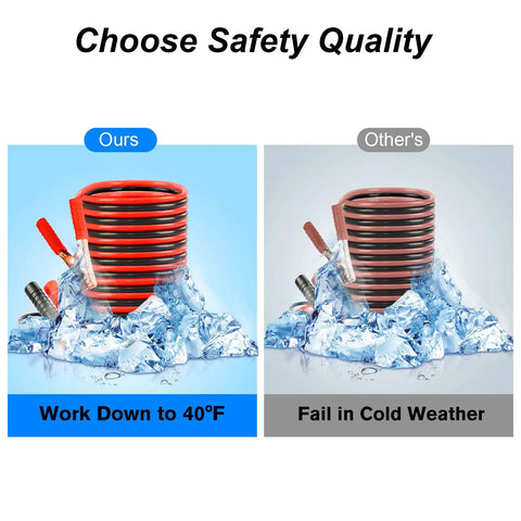 Comparison of jump cables in ice highlighting Beefed Up Roadside Emergency Car Kit With Jump Cables And Tow Strap Premium Auto Safety Gear.