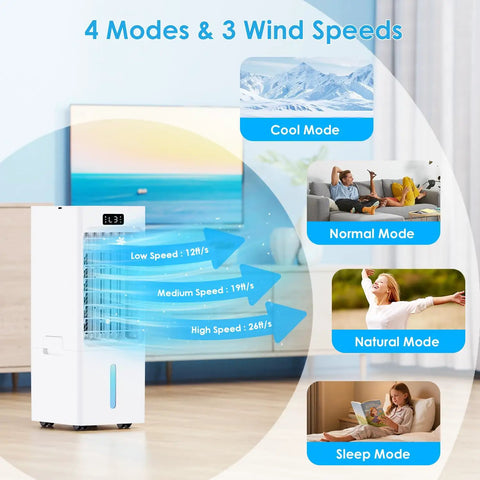 Windowless Portable Air Cooler With 6L Reservoir 3-In-1 Evaporative AC Humidifier And Fan Includes 4 modes and 3 speeds chart