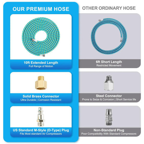Comparison chart showing Premium Pro Grade 10 Foot Braided Airbrush Hose with US Quick Connect vs ordinary 6-foot hose and connectors.
