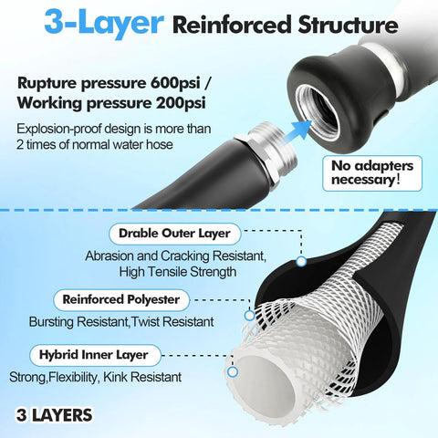 SPECILITE 5/8-inch garden hose cross-section showing 3-layer reinforced structure and stainless steel fittings