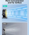 Comparison of 24 Inch Industrial Drum Fan With 320W High Velocity Power versus standard fan airflow