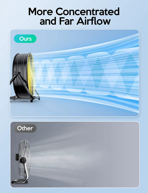 Comparison of 24 Inch Industrial Drum Fan With 320W High Velocity Power versus standard fan airflow