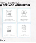 Signs to replace Resin Media Replacement For Water Softeners 0.25 CuFt No Brainer Universal Compatibility Ion Exchange Cation Resin