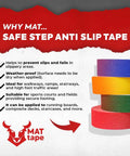 Why MAT safe step anti slip tape benefits list with colorful grip tape rolls in blue, yellow, green, and red shades.