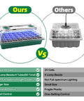 Comparison of Seed Starter Tray With Grow Light 2 Pack 80 Cell Seedling Kit with Humidity Dome showing features and benefits.