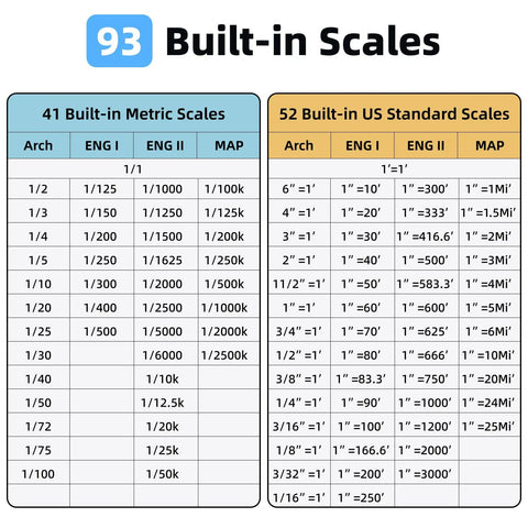 Digital Caliper Kit Premium Combo With 12 Inch Measuring Tool, 0.1mm Accuracy, 93 US Imperial And Metric Scales, Infinite Customized Scales For 3D Printing And DIY Measurement, Includes Reading Kit, Drafting Kit, And Pro Case. 93 built-in scales chart