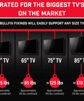 Image showing Top Shelf TV Mount Anchors For Drywall Heavy Duty 4 Pack Delivers 255 Lbs Of Power details with TV sizes and weight support.