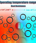 Image showing operating temperature range for 400 Piece Buna N O Ring Seal Kit For Hydraulic Flat Face Fittings ORS ORFS Nine Sizes From One Quarter Inch To Two Inches With 70A Buna N Material Built To Last For Cylinders Pumps And Hydraulic Systems, indicating high of 120°C/248°F and low of -40°C/-40°F.