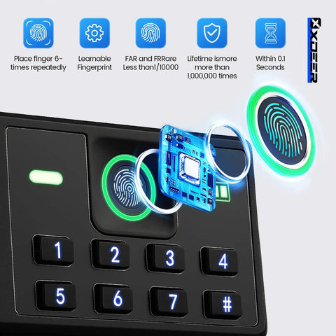 Close-up of keypad and fingerprint scanner for 1.69 Cubic Feet Personal Safe With App Access 0.1 Second Biometric Fingerprint.
