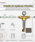 Diagram showcasing Spin Down Sediment Water Filter System with Pressure Gauge and 100 Micron Stainless Steel Mesh Pre Filter.