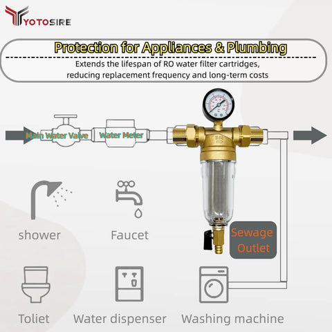 Diagram showcasing Spin Down Sediment Water Filter System with Pressure Gauge and 100 Micron Stainless Steel Mesh Pre Filter.