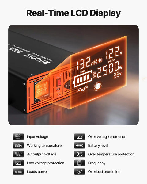 Real-time LCD display showing input and output voltages for Heavy Duty 2500W Sump Pump Battery Backup Inverter.