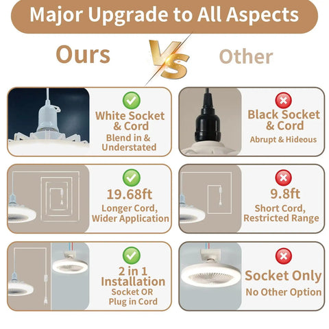 Comparison of plug in ceiling fan with light 19.68ft long cord vs other options, highlighting white socket, longer cord, and installation benefits