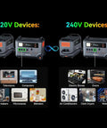 Heavy Solar Generator Portable Power Station Features Six Thousand Watt Output Plus Nine Thousand Watt Peak Rating Seven Thousand Two Hundred Watt Hours Storage overview with devices.