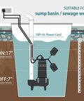 Diagram of One Half HP Submersible Sewage Pump With Auto Float Switch 115V Cast Iron 5300 GPH 23 Ft Head 2 Inch NPT Discharge