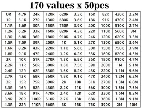 Chart displaying 170 resistor values in the Ultimate 0402 SMD Resistors Kit With 170 Values, 50 Pieces Each, 8500 Total Pieces In A Handy Booklet.