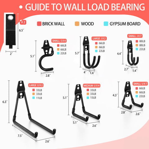 Guide to wall load bearing for Badass Heavy Duty Garage Hooks With Non Slip Pvc Coating And Professional Grade Steel Build.