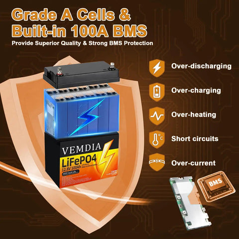Beefy 12V 100Ah LiFePO4 Battery With Built In 100A BMS For RVs showing layers and protection features
