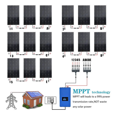Diagram of the 1800W Home Grid Tie Solar Kit with 15x120W Monocrystalline Panels and 2000W MPPT Inverter for on-grid use