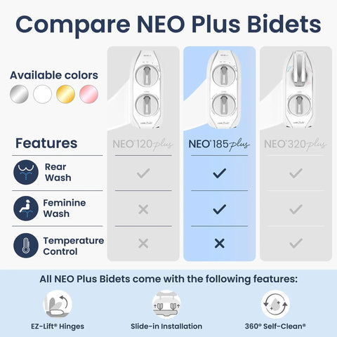 Comparison chart of NEO Plus bidet models with features of Dual Nozzle Bidet Attachment For Toilet Seat No-Fuss Non-Electric Easy Slide-In.