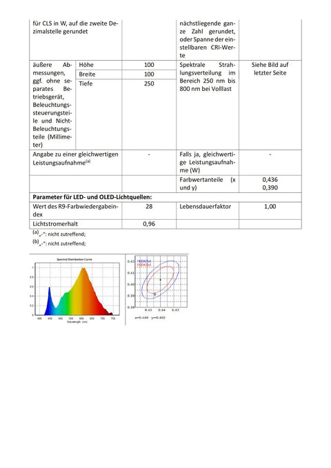 Technical specifications and graphs for Modern Smart Bedside Table Lamp With Touch Control 3 Brightness Levels And 256 RGB Color Modes.