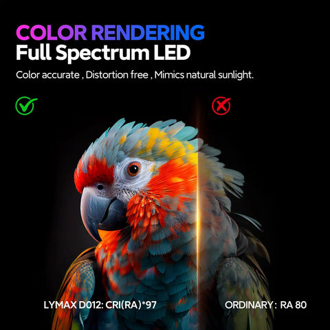 Comparison of full spectrum LED color rendering with a parrot showing color accurate and distortion-free lighting effects.