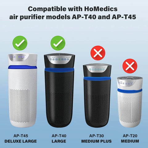 Replacement Filter For 5 In 1 Tower Air Purifier Models AP-T40FL AP-T40 AP-T40WT AP-T43-WT AP-T45-BK AP-T45-WT Costco Model 1461901 3 Pack with compatible air purifiers