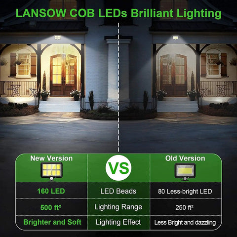 Comparison of Solar Motion Sensor Outdoor Light Ultra Bright 320 COB LEDs vs older model in lighting effectiveness.
