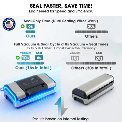 Comparison of 12 Inch Vacuum Sealer For Liquids And Moist Foods With Smart Heat Sealing to other brand, highlighting speed and efficiency.