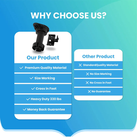 Comparison of heavy duty adjustable furniture leveling feet features with competitor