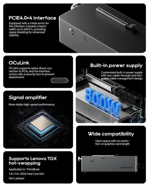 Heavy Duty Oculink Egpu Docking Station Featuring Rock Solid 800W Power Supply, showcasing PCIE4.0 x4 interface and built-in power supply.