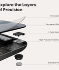 Smart Food Scale With Nutritional Calculator Waterproof LED Display Digital Kitchen Scale layers and components illustration.