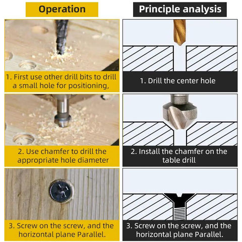 Operation guide for Three Pack Countersink Drill Bits With Six Flute Design And One Fourth Inch Hex Shank for woodworking.