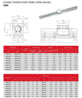 Diagram and specifications of Smooth Linear Bearing Blocks for CNC routers with SBR10UU to SBR30UU on 400mm rails