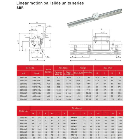 Diagram and specifications of Smooth Linear Bearing Blocks for CNC routers with SBR10UU to SBR30UU on 400mm rails