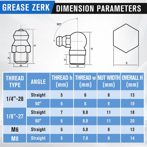 Dimension parameters for Complete Grease Fitting Replacement Kit With Zerk Tools And SAE And Metric Fittings, includes sizes in mm.