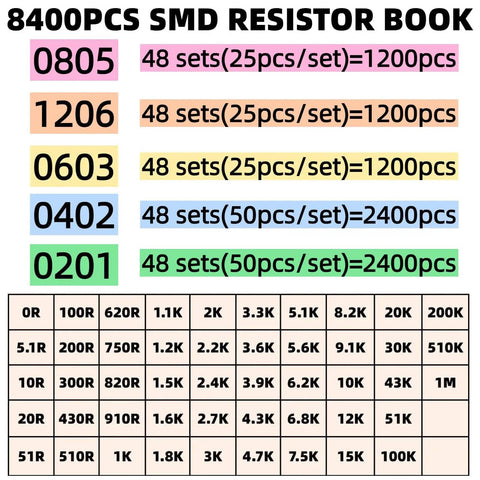 8400Pcs SMD Resistor Kit From 0 Ohm To 1M Ohm 1% Tolerance In 0805 1206 0603 0402 0201 Sizes For DIYers Projects Prototyping And Repair
