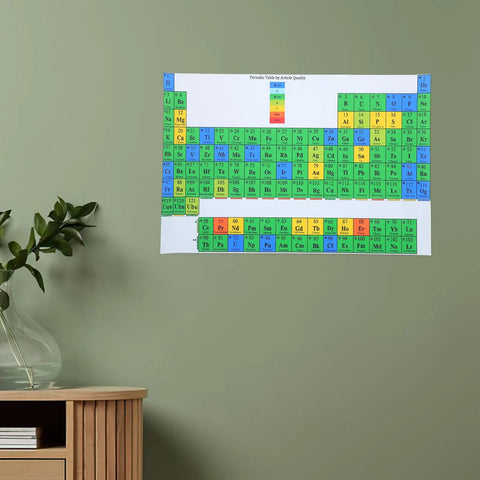Periodic Table Poster Laminated Study Chart 40x60cm Water Resistant Classroom Decor For Science Learning And Teacher Aid Kid Friendly Wall Poster Must Have For Middle School Classrooms displayed on classroom wall.